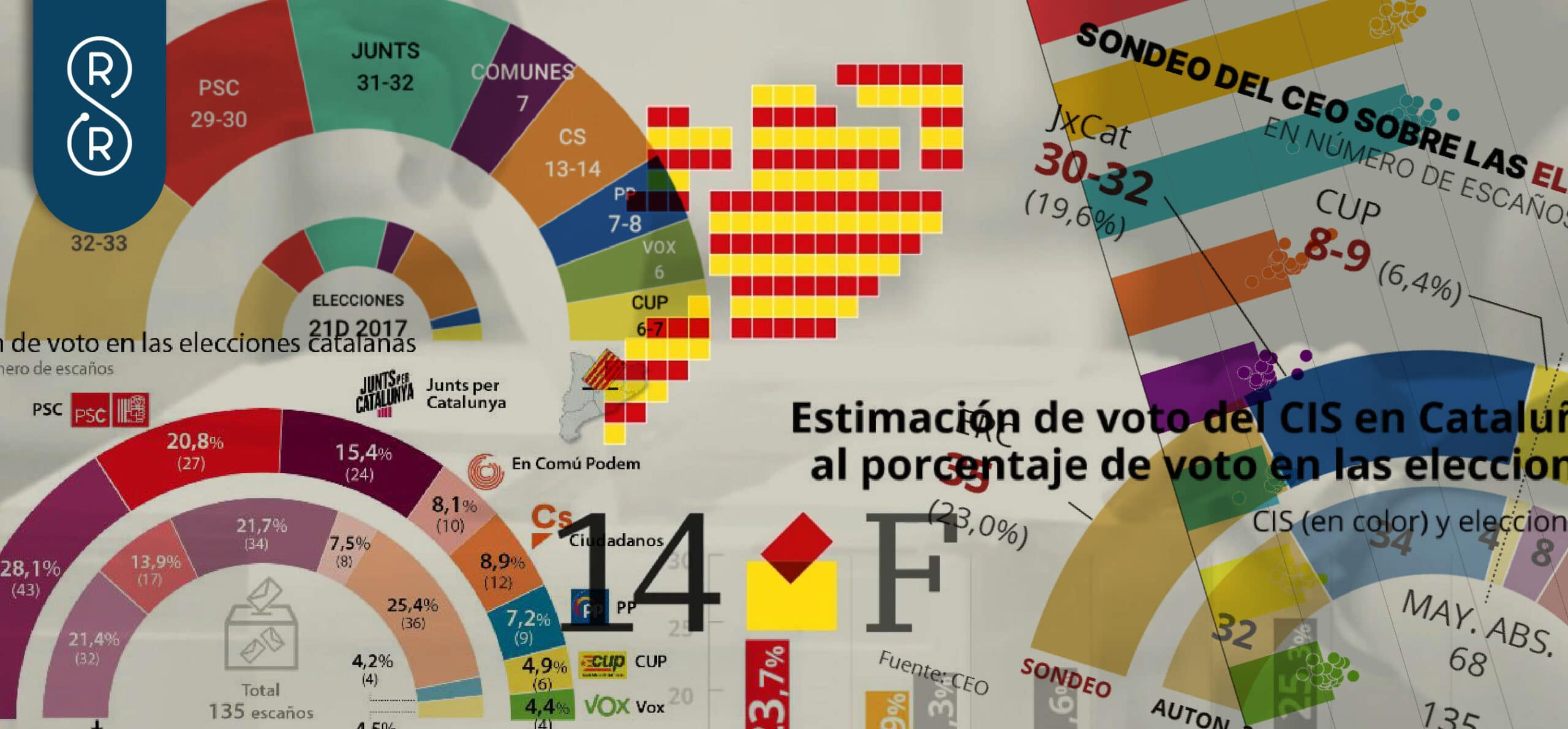 elecciones catalana