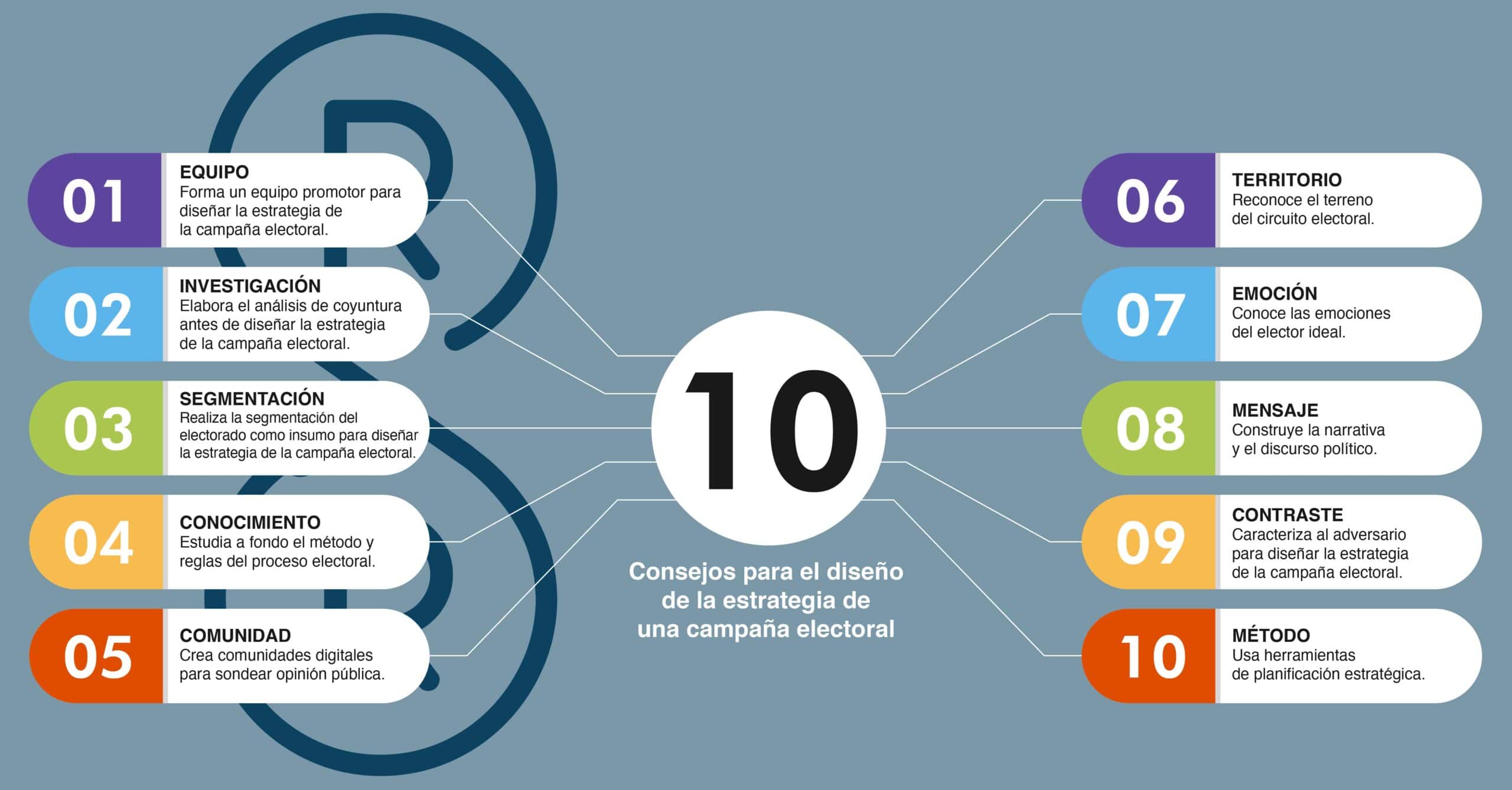 10 consejos para el diseño de la estrategia de una campaña electoral