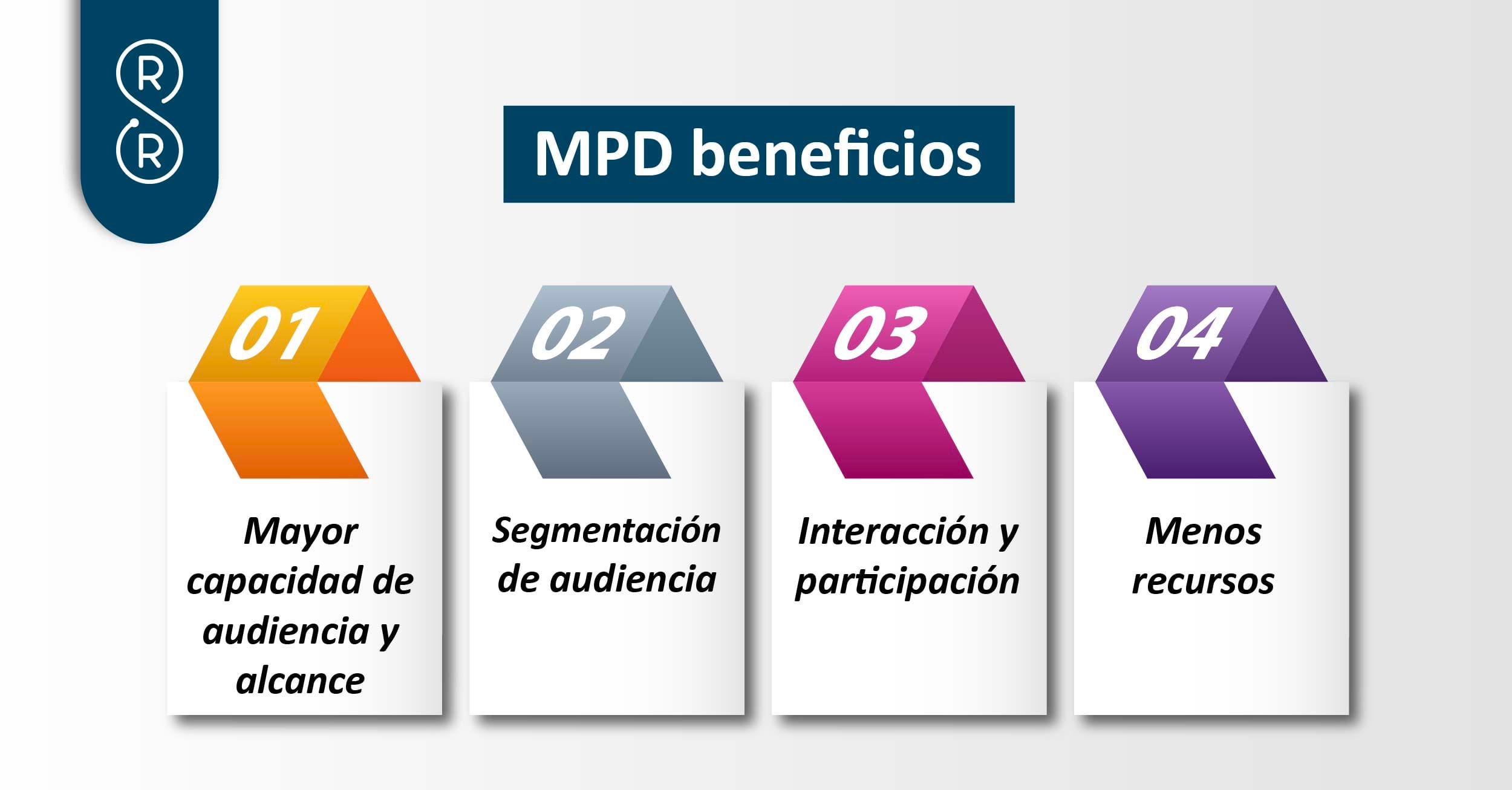 Beneficios del Marketing Político Digital
