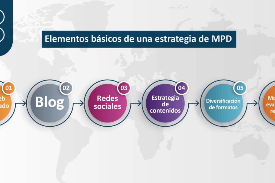 como comunicar eficientemente con tus propias redes