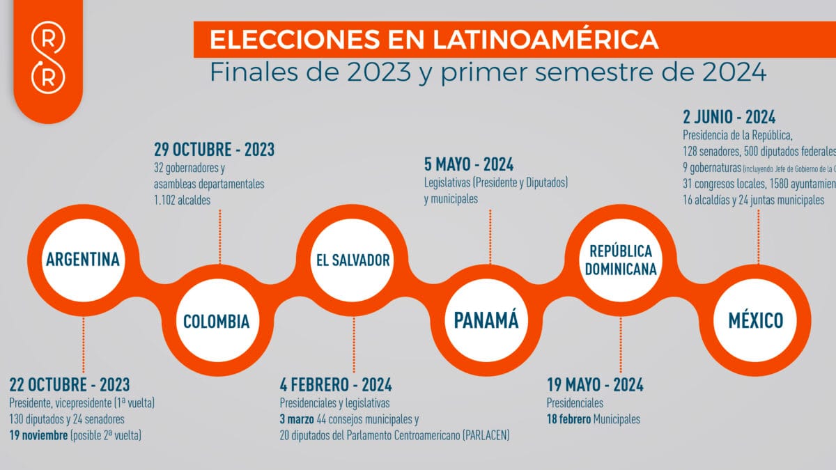 Calendario electoral américa latina 2023 - 2024