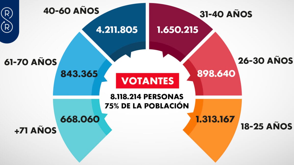intención de voto elecciones república dominicana