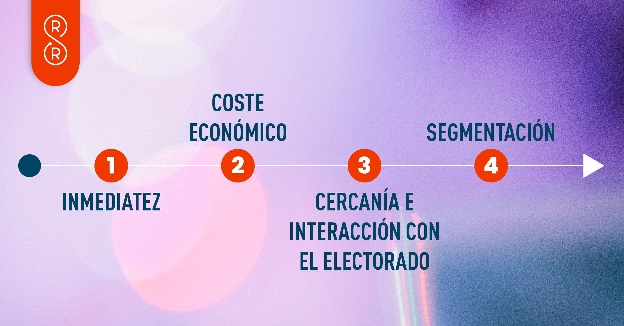 ventajas de las redes sociales en comunicación política