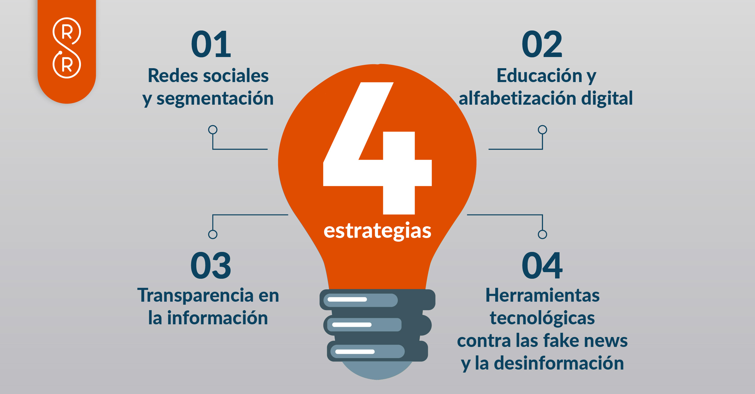 Cuatro estrategias de comunicación contra las fake news y la desinformación