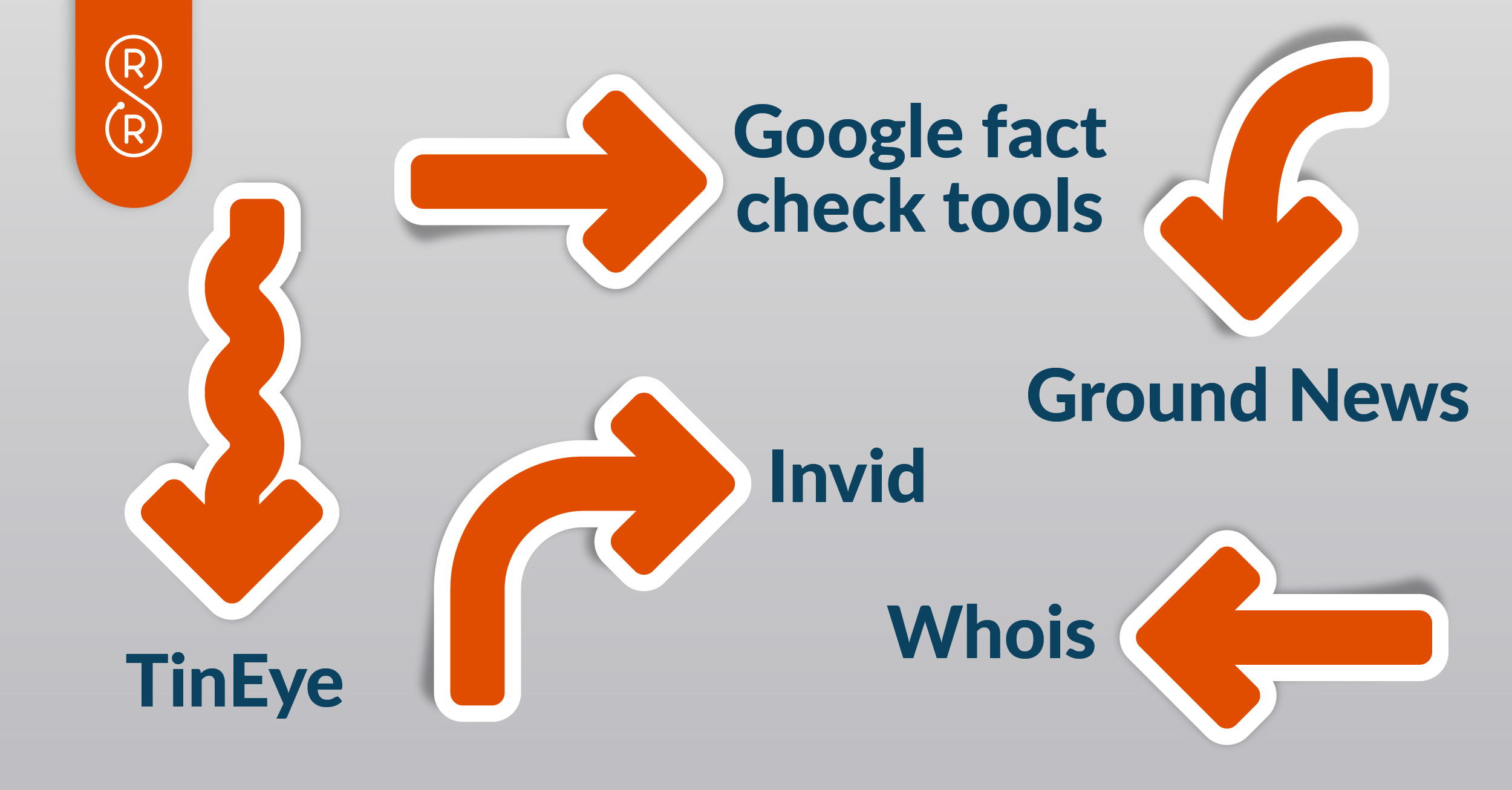 fact checking 