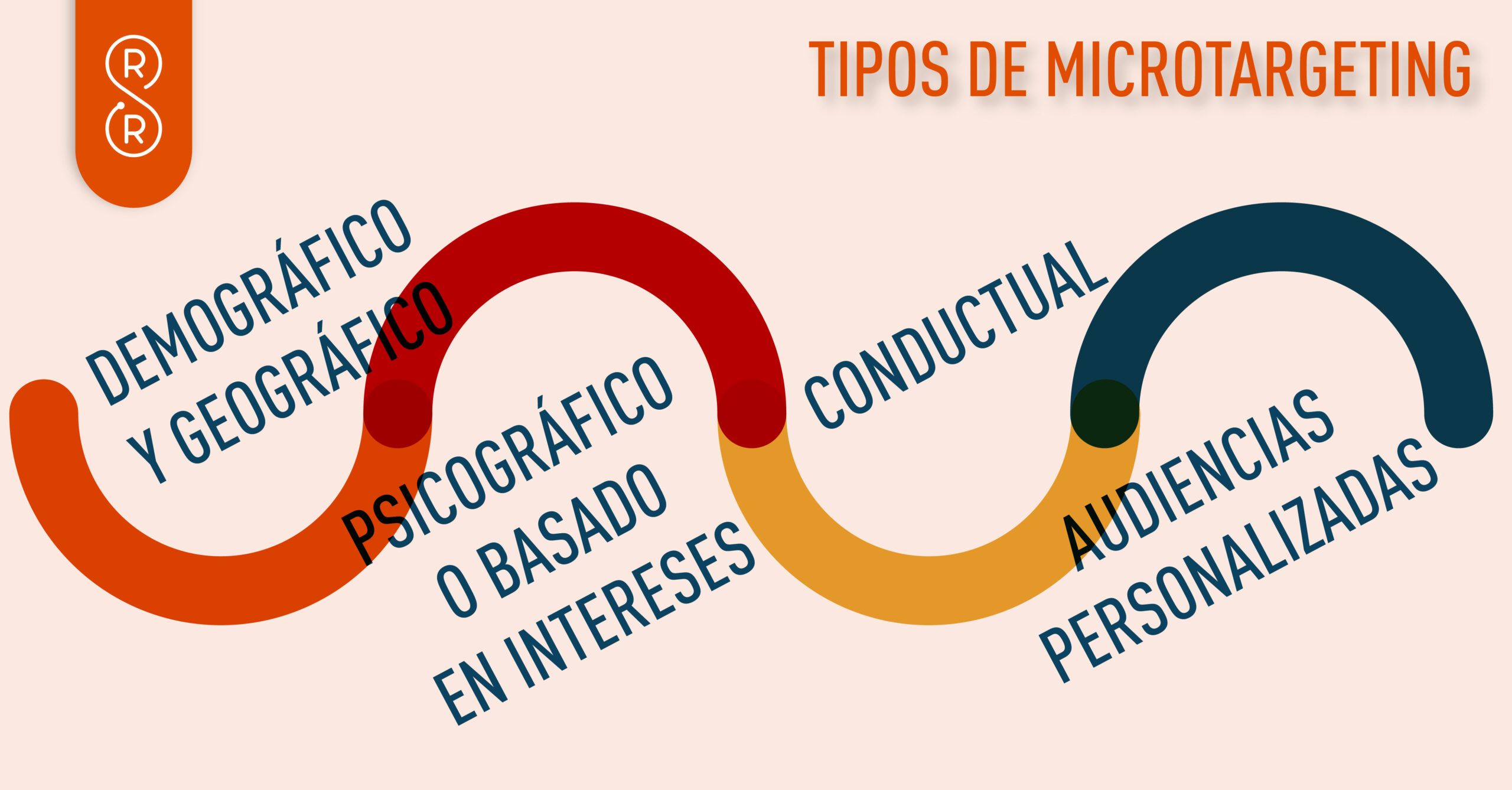 tipos de microtargeting o microsegmentación 