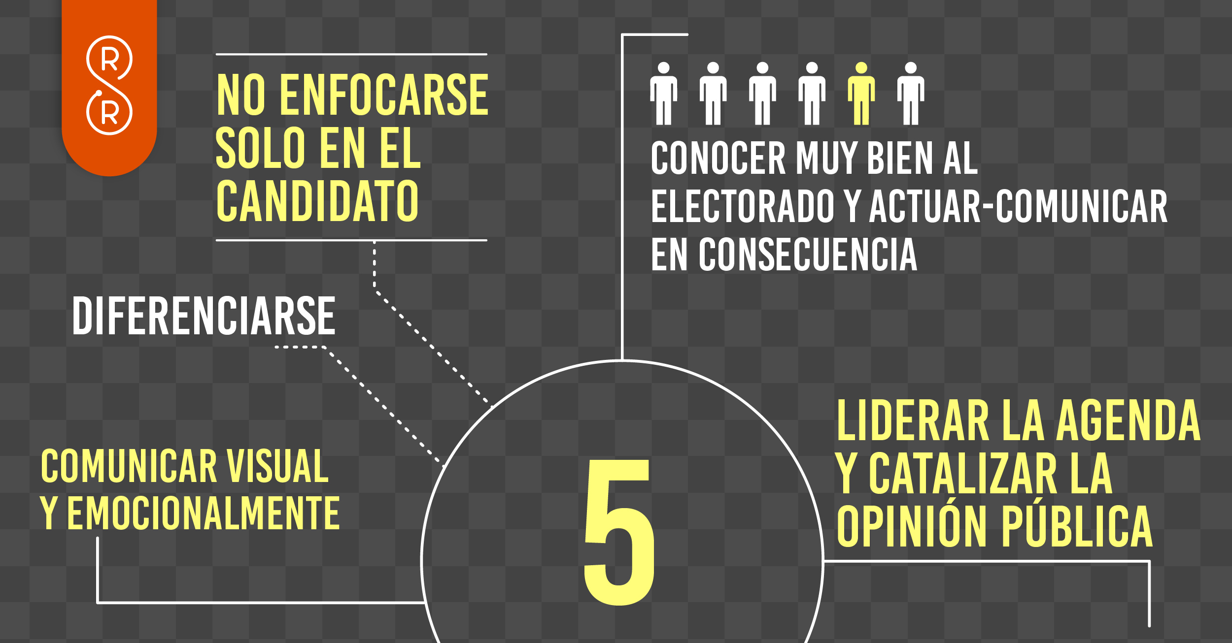 cinco estrategias de comunicación que pueden marcar la diferencia en cualquier campaña