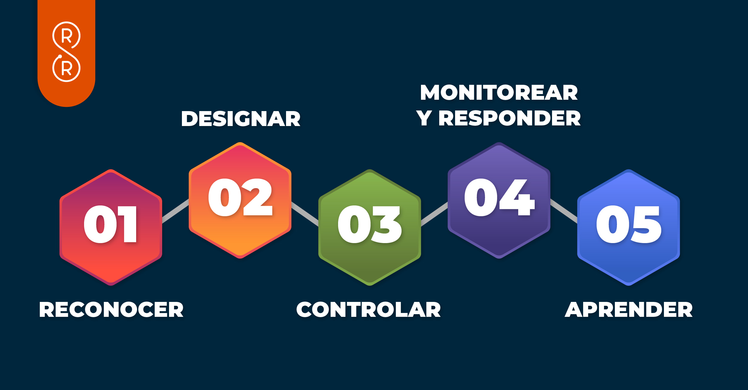 Cómo actuar en las primeras 24 horas de una crisis política