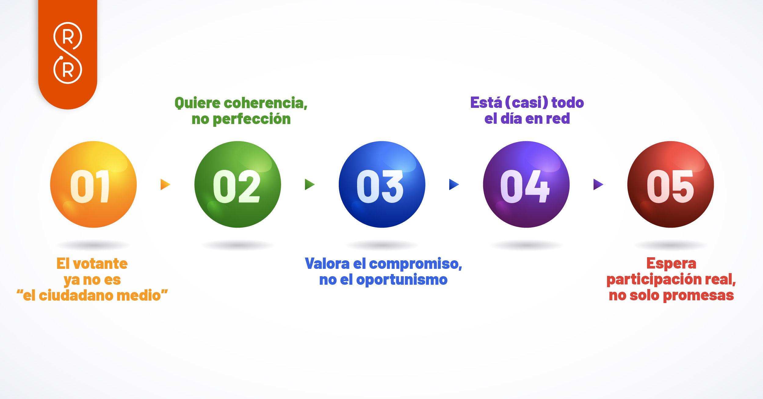 El nuevo votante: cómo ha cambiado el electorado en 2025 y qué espera de una campaña