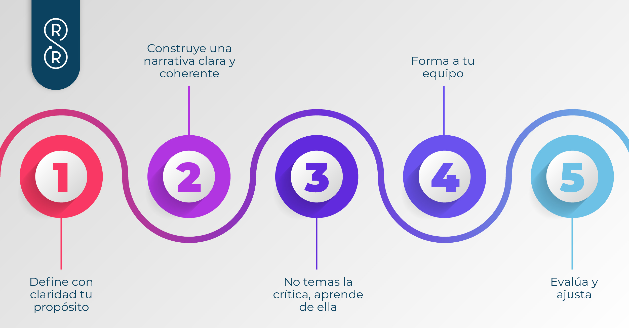 Recomendaciones para una estrategia institucional efectiva en redes
