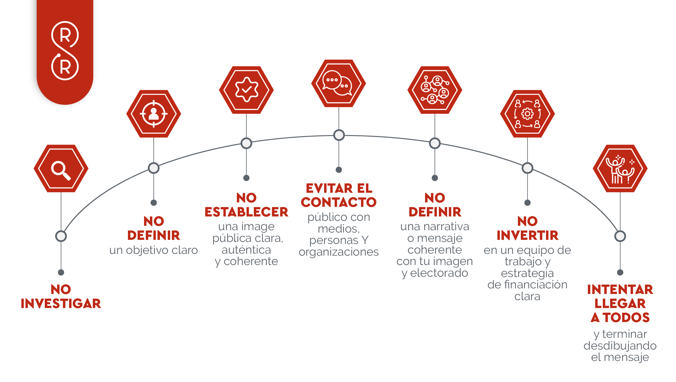 Los 7 errores que pueden hundir tu campaña en el primer mes