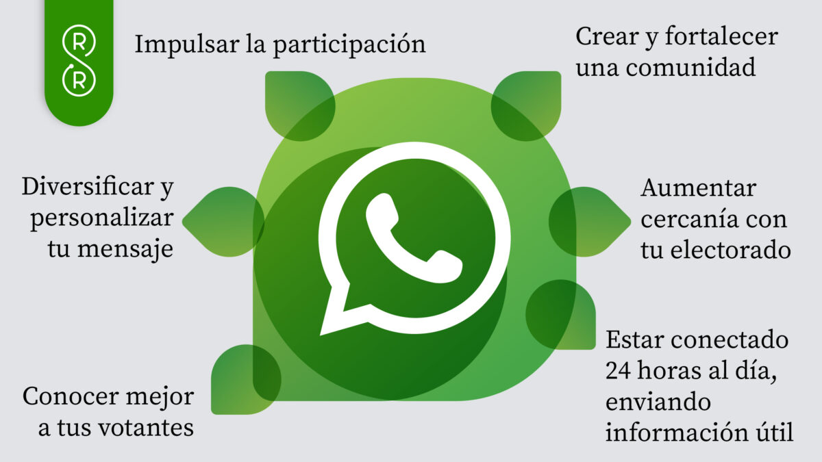 WhatsApp en campaña: de herramienta poderosa a riesgo si no se usa con ética