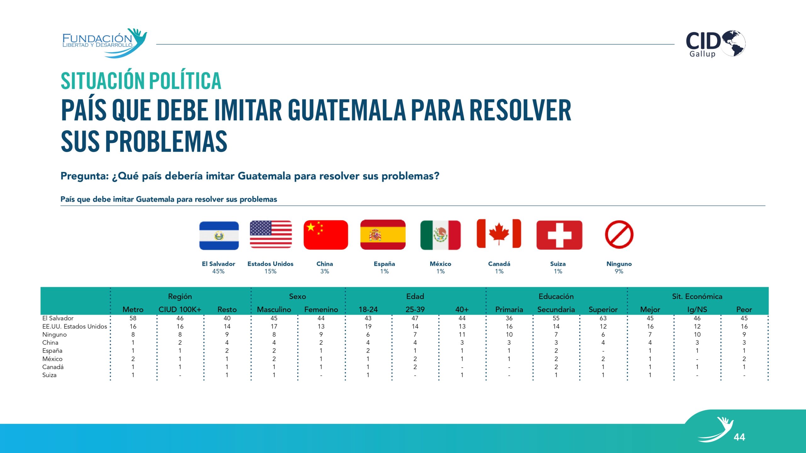 comunicación de gobierno Guatemala