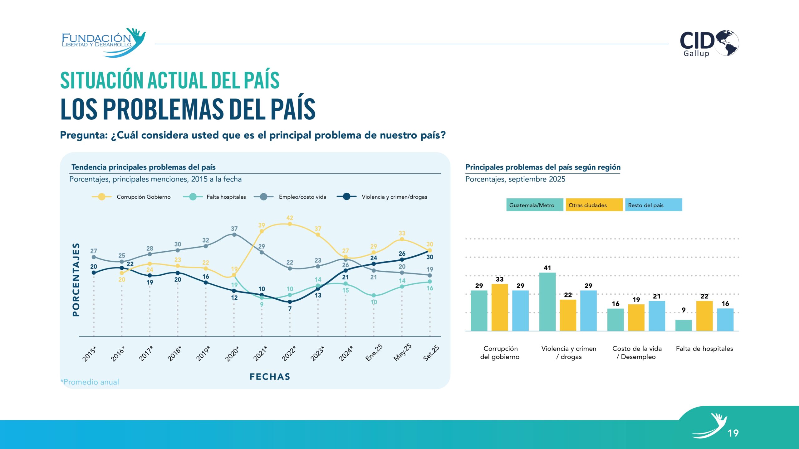 comunicación de gobierno Guatemala