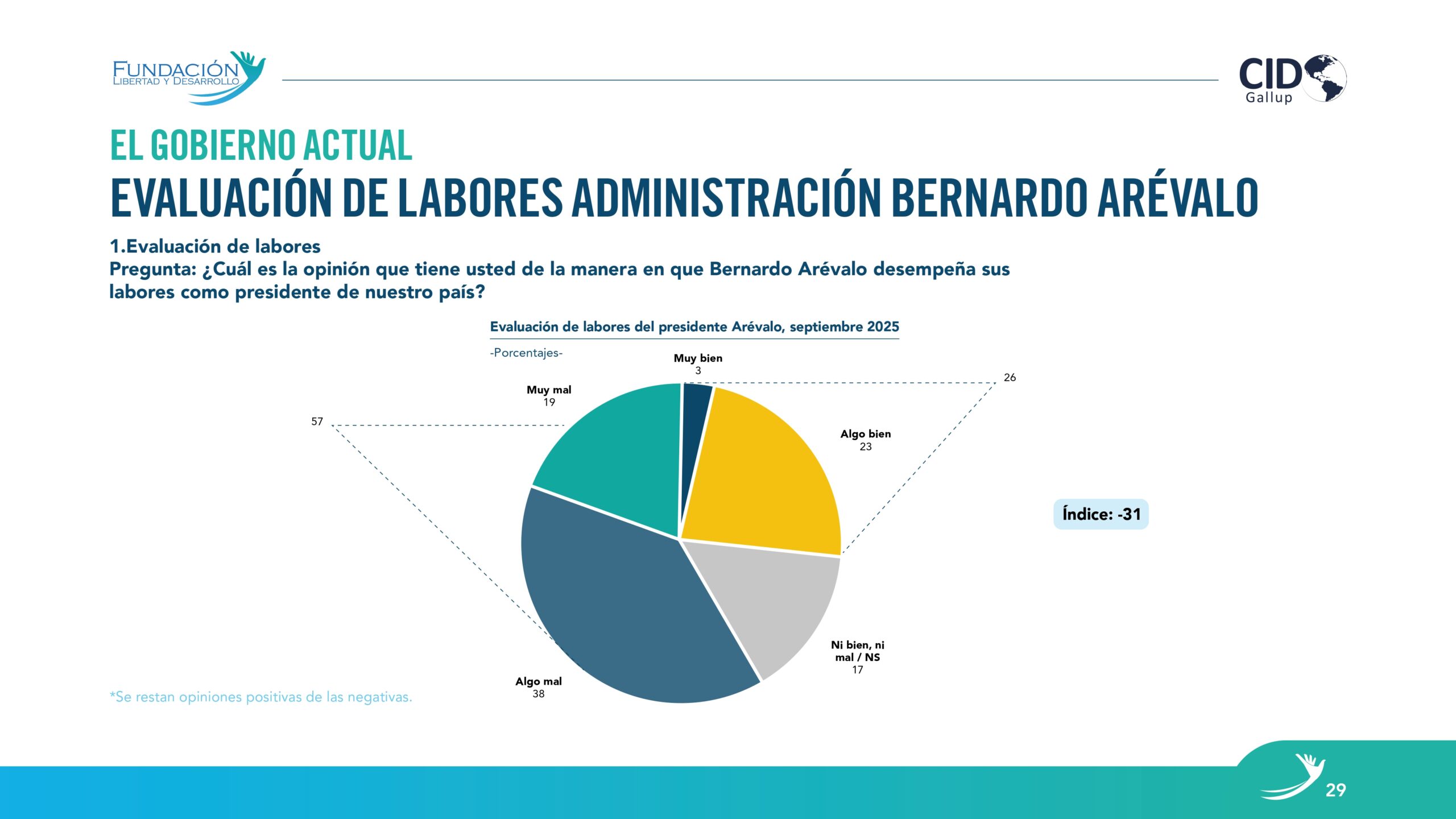 comunicación de gobierno Guatemala