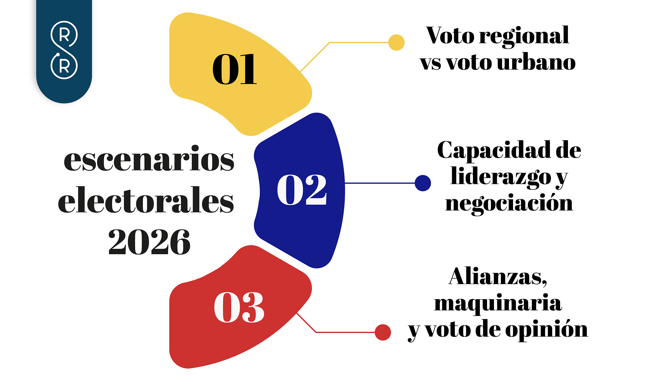 Las claves de las elecciones en Colombia 2026