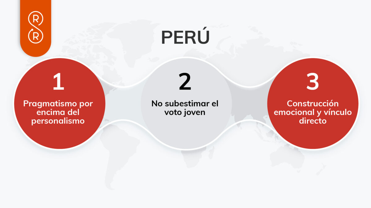 Elecciones Perú 2026