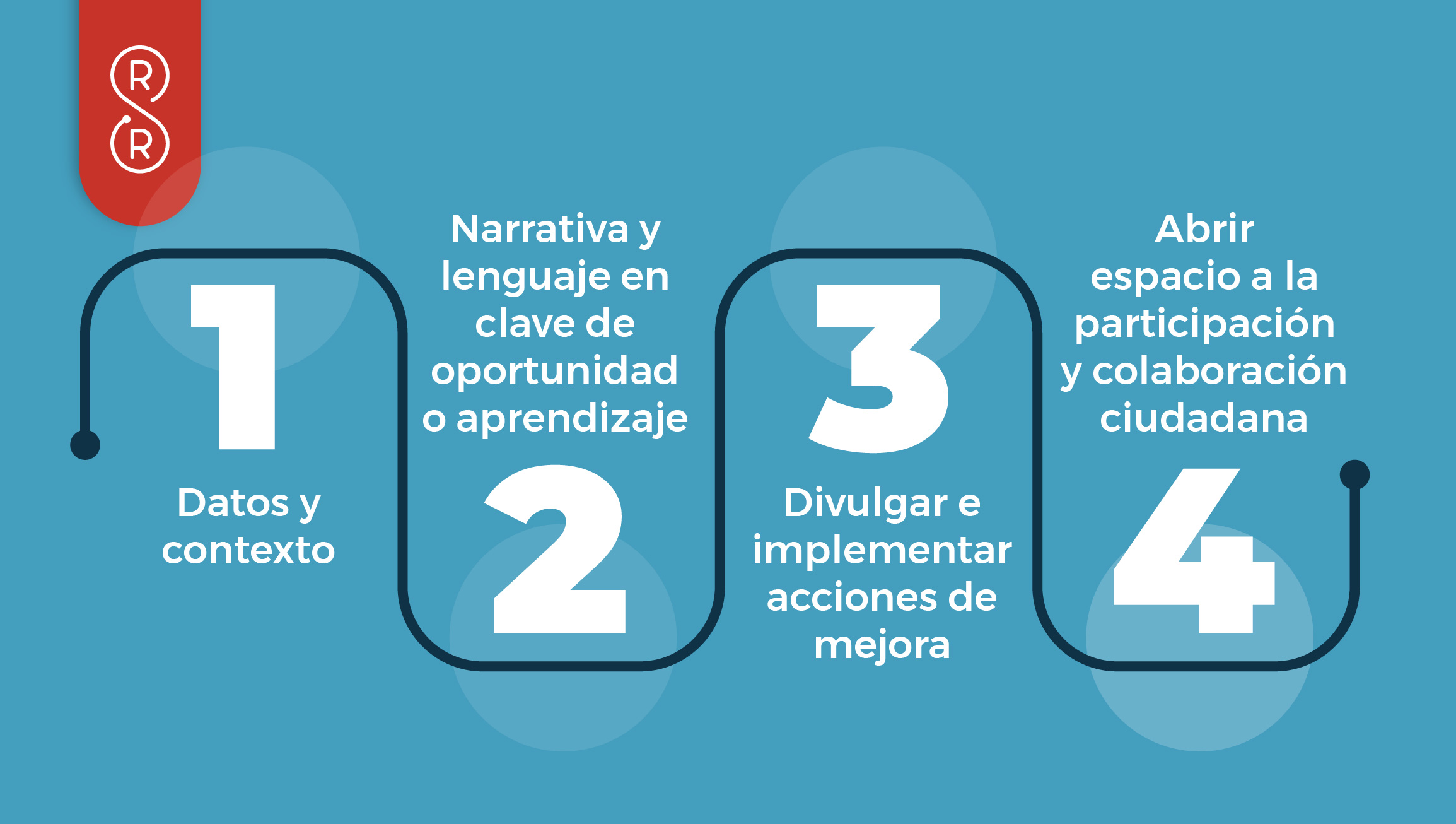 4 claves para diseñar un plan de comunicaciones con una narrativa asertiva
