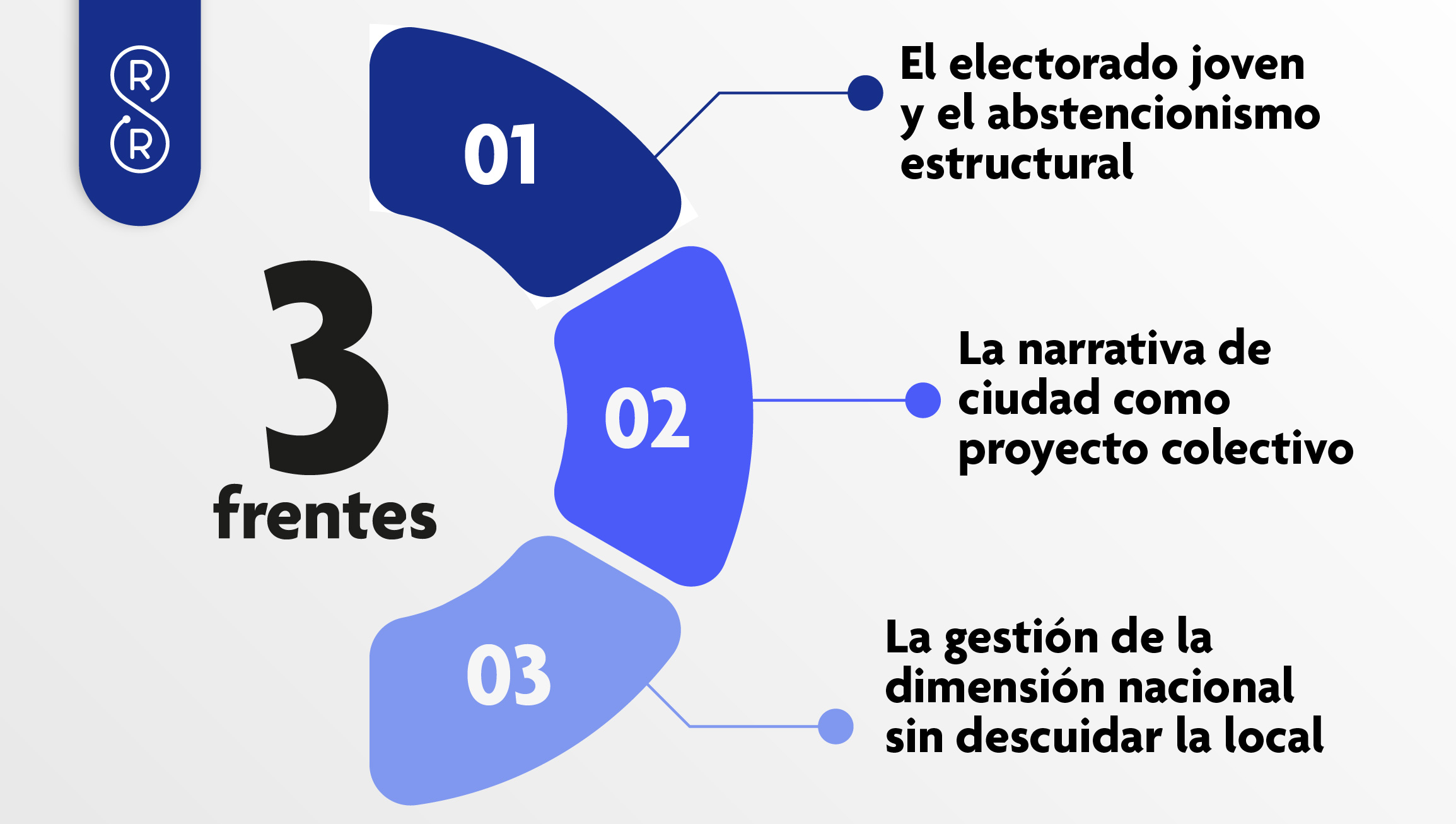 Los tres frentes que requieren atención estratégica inmediata