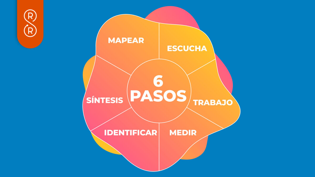 Diagnóstico narrativo político: el método en seis pasos