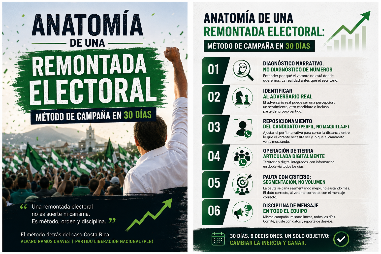 remontada electoral: método de los 30 días