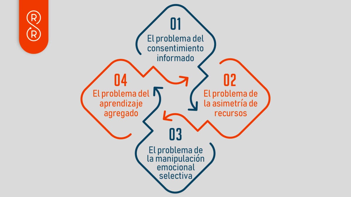Persuasión política adaptativa: la IA después del microtargeting