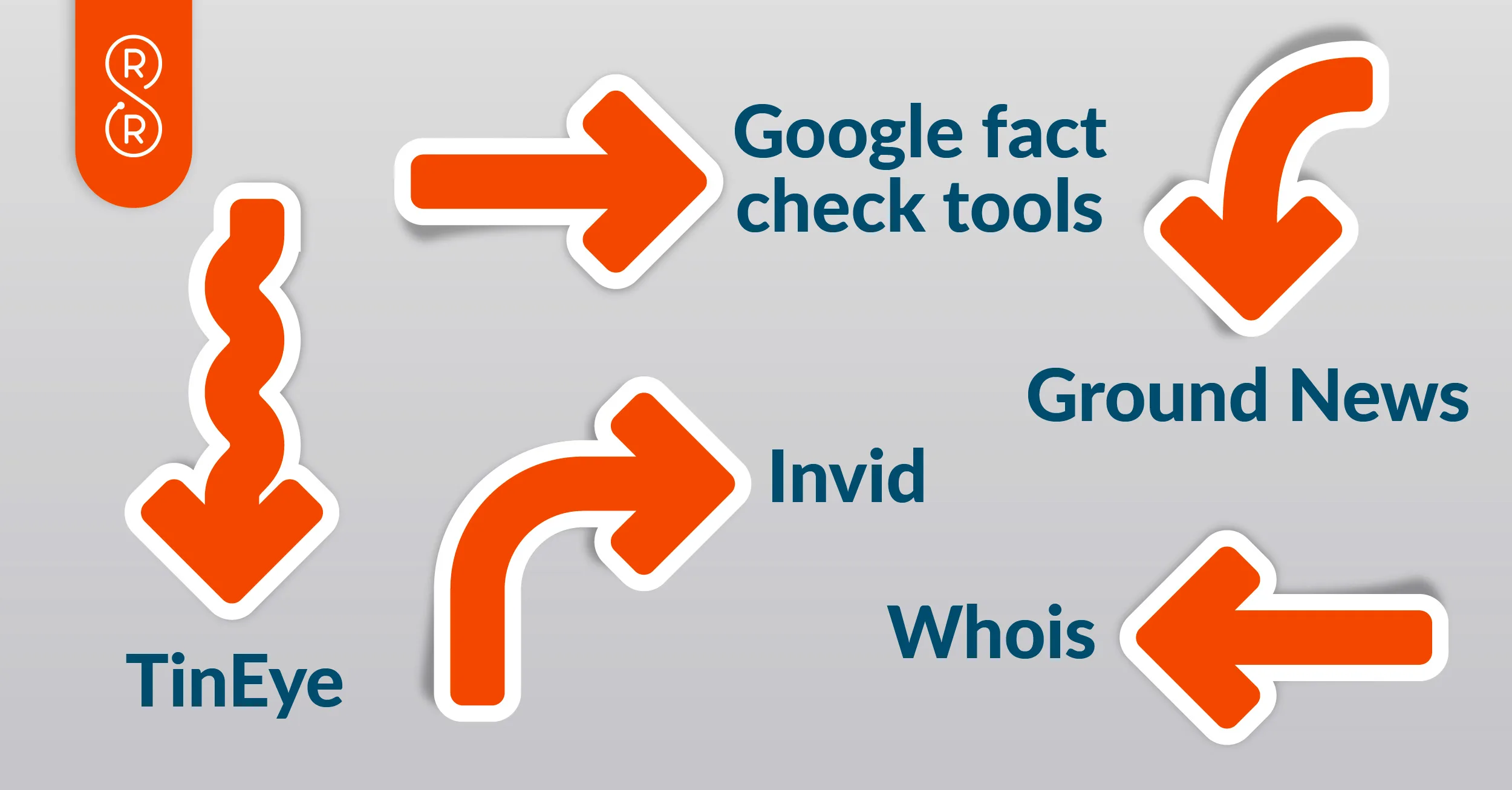 fact checking 