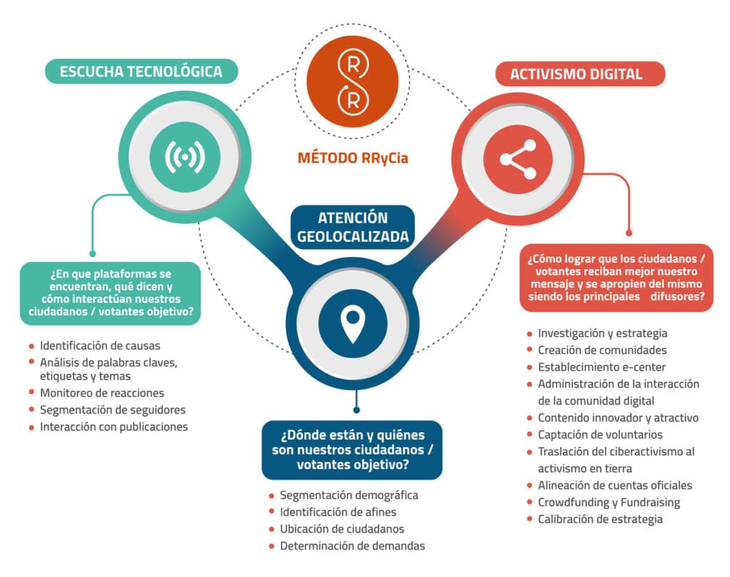 Atencion geolocalizada